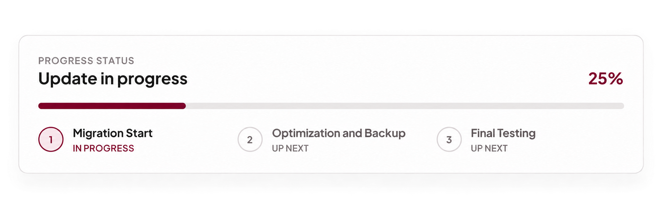 Project status: upgrade in progress, 25%. Migration is underway; optimization and backup, followed by final testing, are still to come.